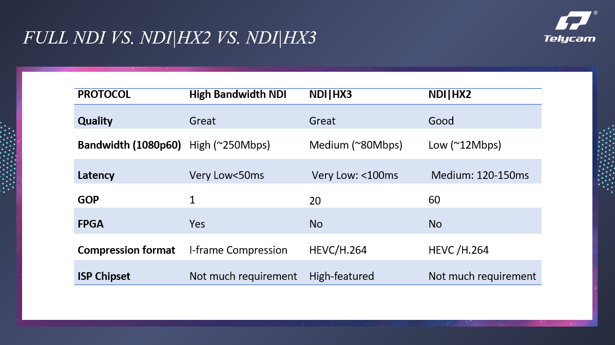 Comparison of Full NDI and NDI HX.
